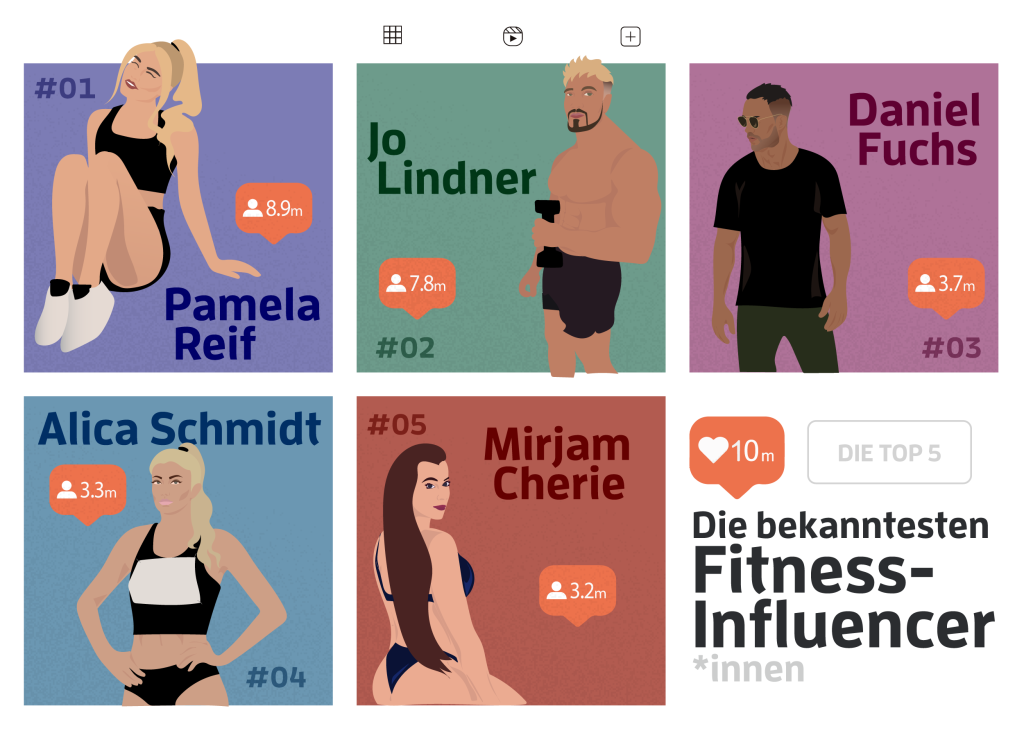 Wer sind die beliebtesten FitnessInfluencer der Deutschen?