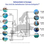 Unterwasserwelt: Wo liegen in Europa die beliebtesten Schnorchelspots?