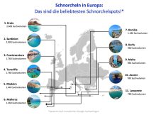 Grafik-Beliebteste-Schnorchelspots-Europas-2024