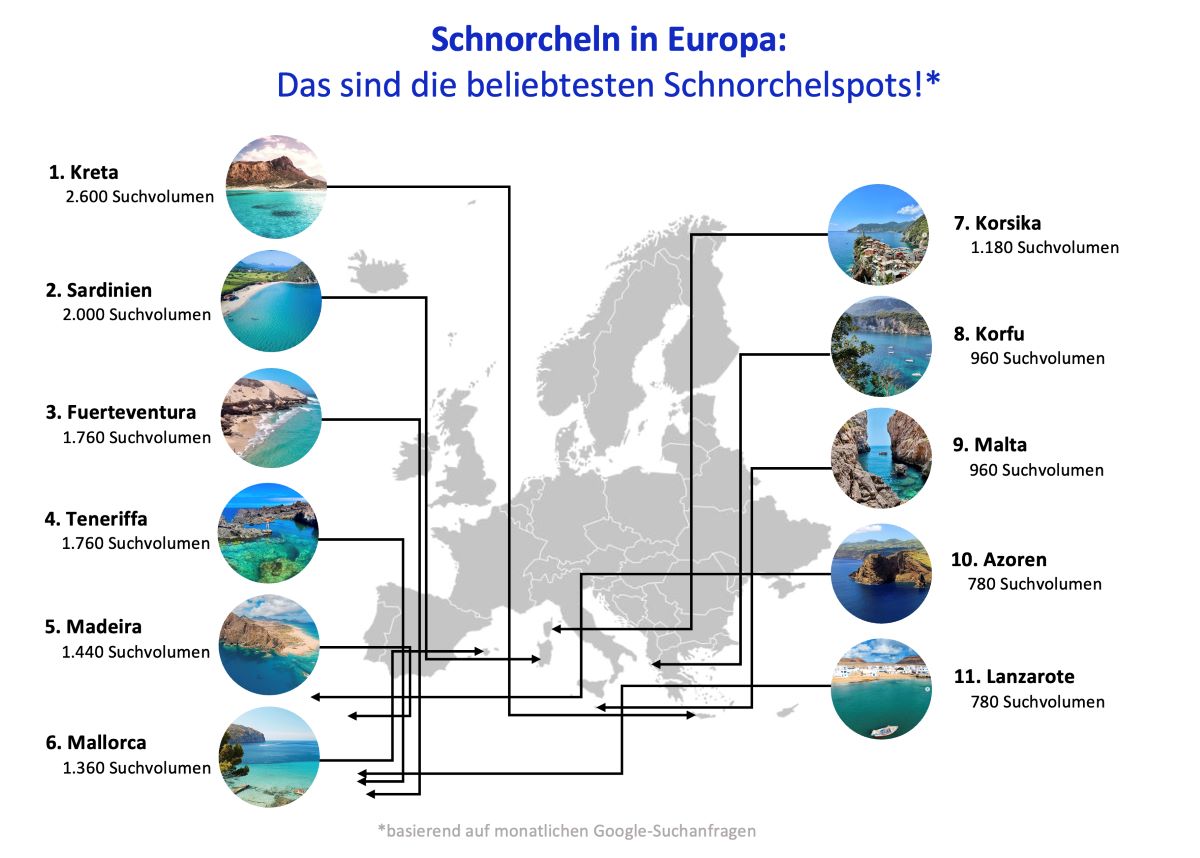 Grafik-Beliebteste-Schnorchelspots-Europas-2024