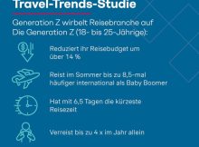 Infografik_Simon-Kucher-Travel-Trends-Studie