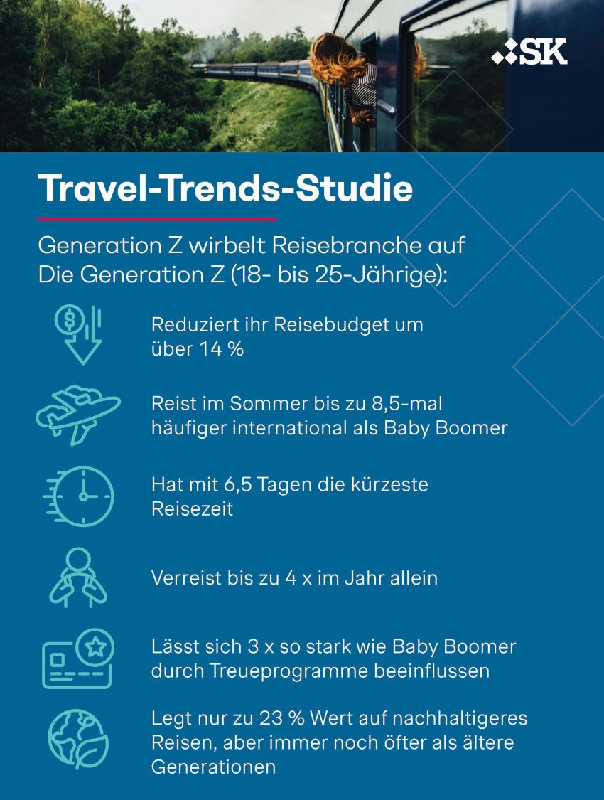 Infografik_Simon-Kucher-Travel-Trends-Studie